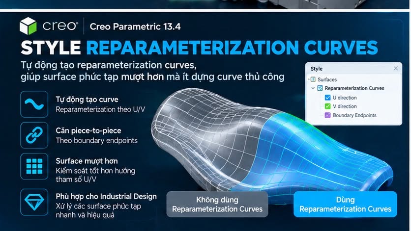 Creo 13.4: Tự Động Tạo Reparameterization Curves Cho Style Surfaces
