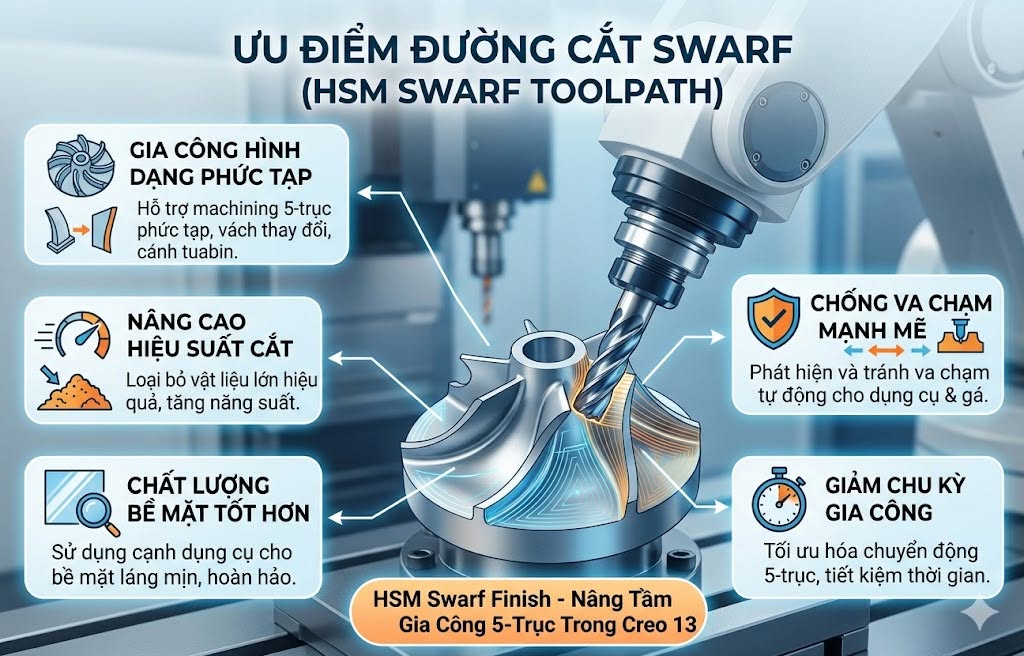 Bí Quyết Giảm 60% Thời Gian Phay Thô Cho Các Chi Tiết Cơ Khí Khổng Lồ